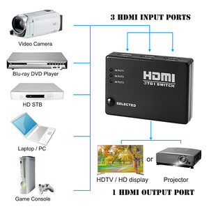 HDMI Switcher with 3 Ports and Remote